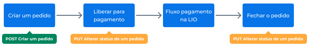 fluxo_basico